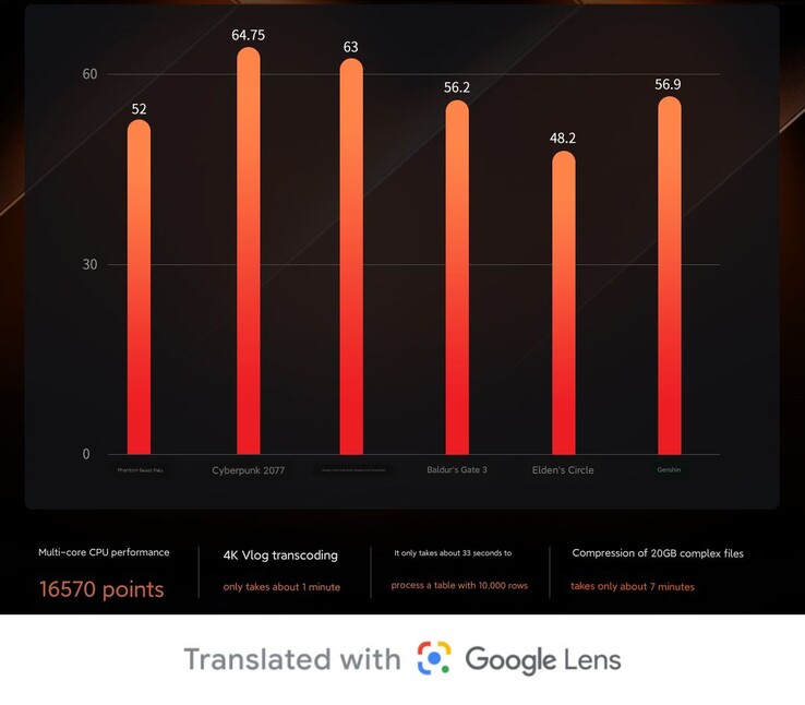 Pontuações de benchmark para jogos do Xiaoxin Pro 16 2024 Ryzen Edition (Fonte da imagem: Lenovo)