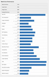 (Fonte de imagem: Geekbench)