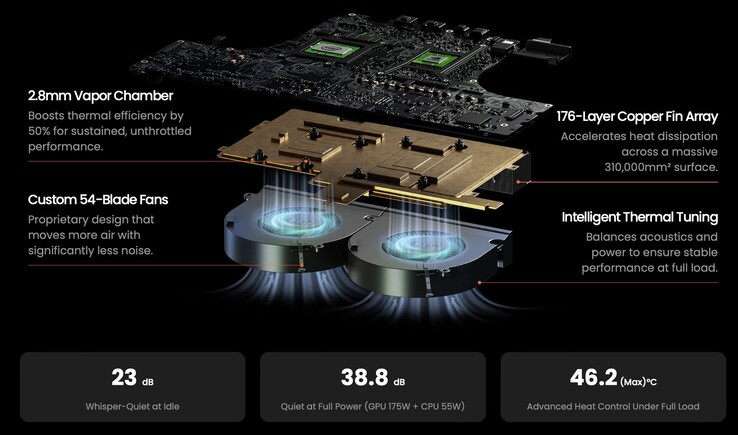 O Olares One apresenta uma solução de resfriamento por câmara de vapor que parece promissora - pelo menos no papel. (Fonte da imagem: Olares)