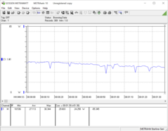 Teste de estresse CB15 + Valley