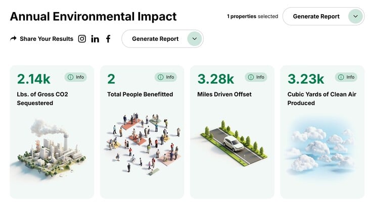 Cálculo do impacto ambiental de um exemplo de casa suburbana com um quintal todo gramado em vez de uma piscina. (Fonte da imagem: Project EverGreen)