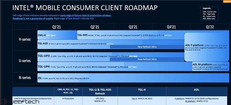 Roteiro móvel Intel 12º gênero Alder Lake. (Fonte de imagem: Wccftech)