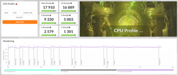 Pontuações do perfil da CPU AMD Ryzen 9 9950X3D 3DMark