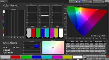 Espaço de cor (espaço de cor alvo: sRGB, perfil: Natural)