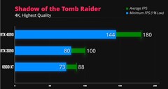 Sombra do Tomb Raider 4K. (Fonte da imagem: iVadim)