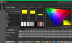 ColorChecker antes da calibração (P3)
