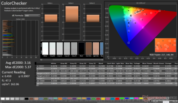 ColorChecker Avg dE2000: 3,16. Máximo dE2000: 5,37