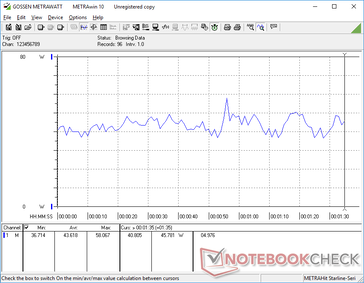 3DMark 06 Consumo de energia