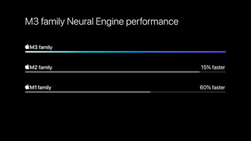 Motor neural. (Fonte da imagem: Apple)