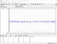 Zotac ZBOX Magnus - Prime95 and FurMark power consumption