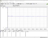 Teste de consumo de energia do sistema (ocioso)