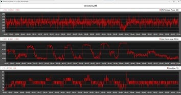 Métricas da CPU durante o teste de carga com o Prime95