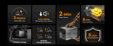 Principais características do aquecedor portátil BougeRV Diesel (Fonte de imagem: BougeRV)