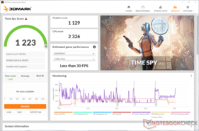 3DMark Time Spy mostra uma redução de 12% na pontuação da bateria