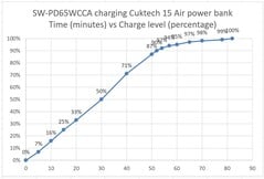 Banco de potência carregado pelo SW-PD65WCCA para comparação.