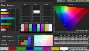 Espaço de cores CalMAN DCI P3