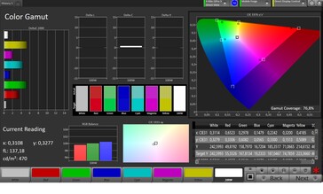 Espaço de cores CalMAN DCI P3