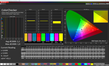 Precisão de cores (esquema de cores padrão, temperatura de cor padrão, espaço de cores alvo sRGB)