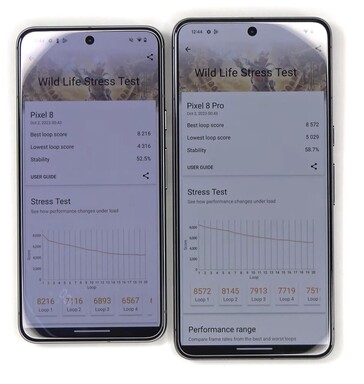 Resultados do teste de estresse do Pixel 8 e do Pixel 8 Pro 3D Mark Wild Life. (Fonte: @Tech_Reve)