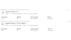 Viagem de teste do GNSS: resumo