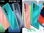 As medidas de ROM global MIUI 12.5 foram tiradas de um Xiaomi Mi 10 rodando em Android 11. (Fonte da imagem: Xiaomi - editado) 
