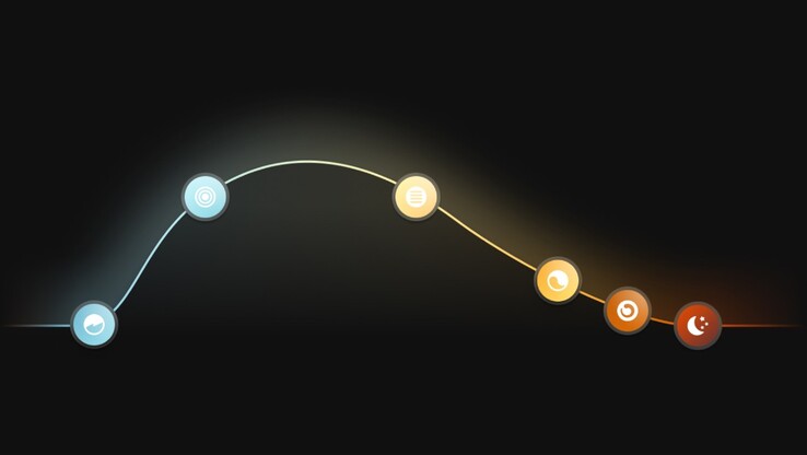 A programação padrão da cena de luz natural da Philips Hue. (Fonte da imagem: Philips Hue)