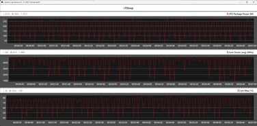 Métrica da CPU durante o ciclo do Cinebench R15
