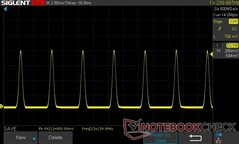 10% de brilho: 240 Hz PWM