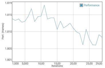 Teste de bateria GFXBench Manhattan