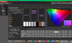 ColorChecker antes da calibração (P3)