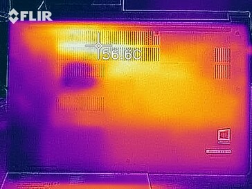 Distribuição de calor sob carga - fundo