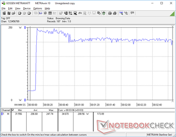 Prime95+FurMark estresse iniciado aos 10s