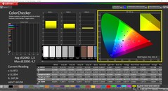 CalMAN ColorChecker (perfil: nativo, espaço de cor alvo: P3)