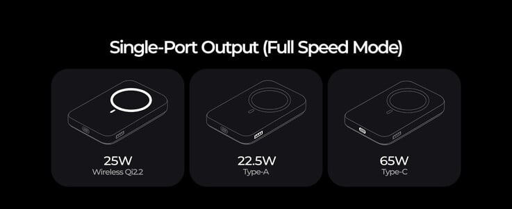 O carregador portátil Lisen Qi2.2 de 25 W com MagSafe e saída de porta única
