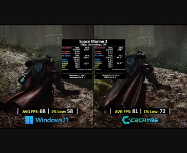 Comparação de FPS do Space Marine 2 entre Windows 11 e CachyOS.