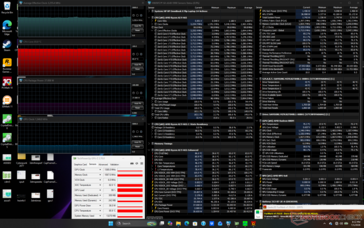 Teste de carga com o Prime95 e o FurMark