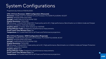 Configurações do sistema testadas. (Fonte: Intel)