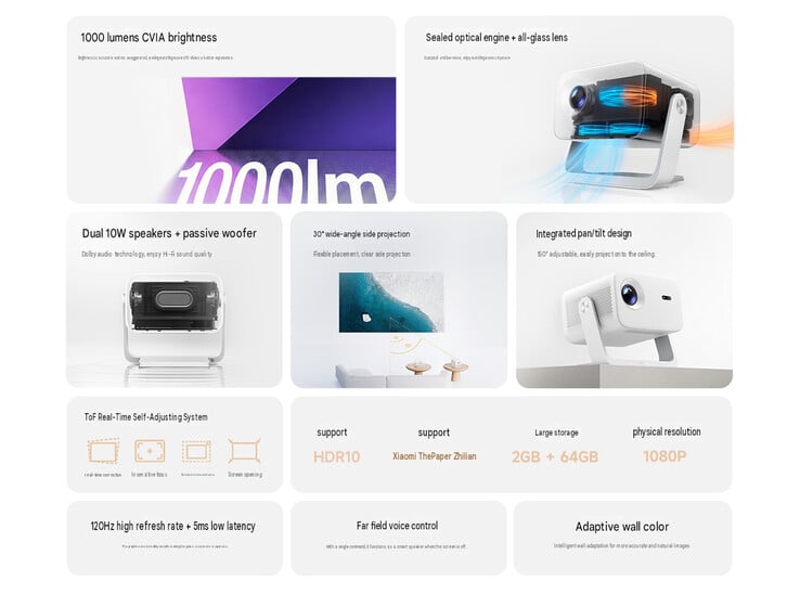 Principais destaques do Redmi Projector 5 Pro (tradução automática)
