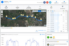 Garmin Edge 500: overall route