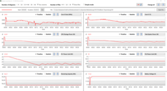 Prime95 LogView Genérico