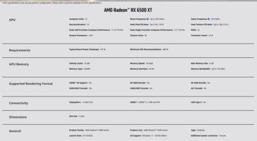 Especificações AMD Radeon RX 6500 XT