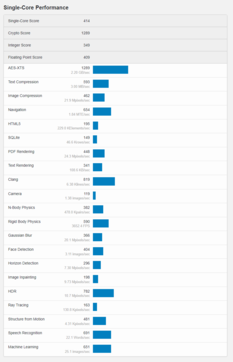 (Fonte de imagem: Geekbench)