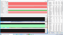 Teste de estresse (Prime95 + FurMark)