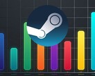 Gráfico do contador de FPS para jogos do Steam