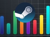 Gráfico do contador de FPS para jogos do Steam
