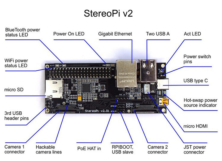 (Fonte da imagem: StereoPi)