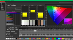 ColorChecker antes da calibração
