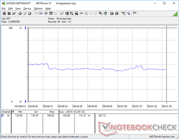 3DMark 06 consumo de energia