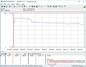 3DMark 06 consumo de energia