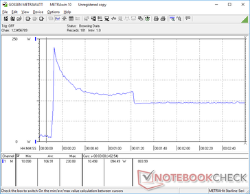 Prime95+FurMark estresse iniciado aos 10s